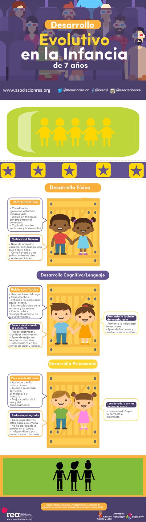 Desarrollo Evolutivo En La Infancia 7 Años Asociación Rea