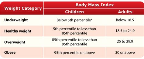 Overweight And Obesity Nhlbi Nih