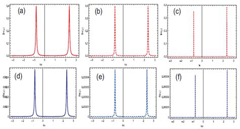 Atomic Localization Via Superposition Of Three Standing Wave Fields In