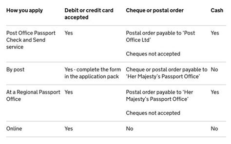 Passport renewal fee UK: How much does a passport COST? | Travel News
