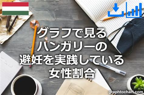 ハンガリーの避妊を実践している女性割合推移と比較グラフ Graphtochartgtc