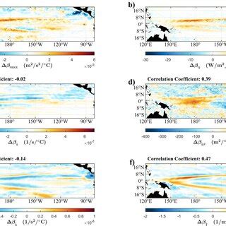 a Spatial distribution of the difference Δβ Delta beta between