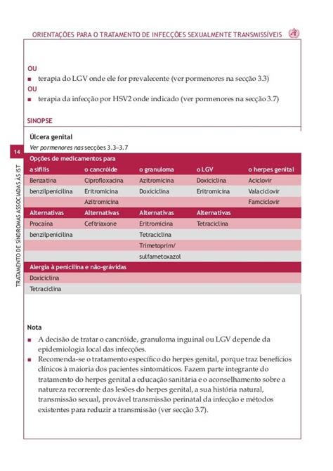 Orientações Para O Tratamento De Infecções Sexualmente Transmissíveis…