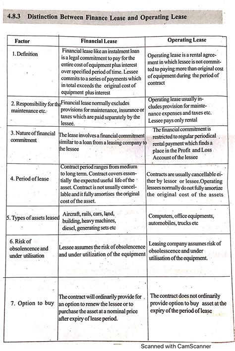 Distinction Between Finance Lease And Operating Lease Financial