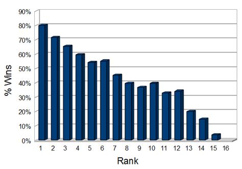 NCAA Division I men's basketball tournament - Wikipedia