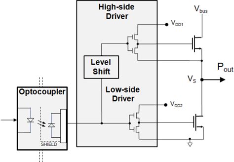 Design Fundamentals Of Implementing An Isolated Half Bridge Gate Driver