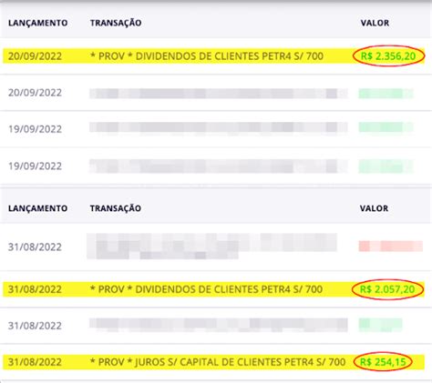 Por que a Petrobras PETR4 fez depósito de R 9 285 para essa