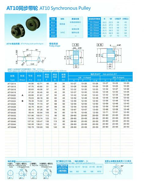 同步带轮型号表 方齿同步带轮T2 5 T5 T10 T20 AT5 AT10 AT20 沈阳方齿同步带轮 沈阳君亿平通用设备有限公司