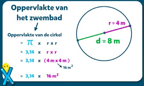 Hoe Bereken Je De Oppervlakte Van Een Cirkel