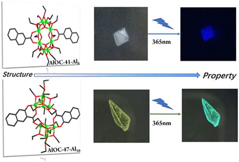 Synthesis Structures And Fluorescence Properties Of Dimeric Aluminum