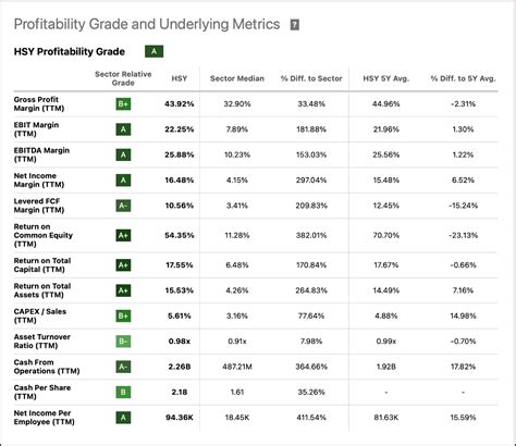 Hershey Stock: A Lot To Like, Except The Price (NYSE:HSY) | Seeking Alpha