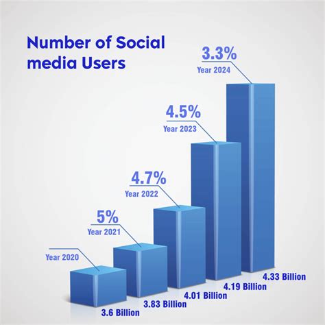 Social Media Users In India 2024 Roxi Aigneis