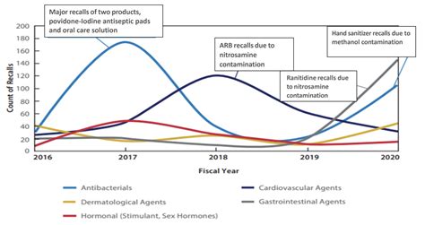 5 things we learned at the PDA/FDA Joint Regulatory Conference 2023