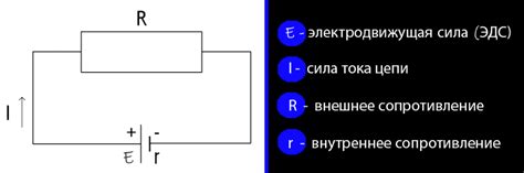 Электродвижущая сила - mavdar.com