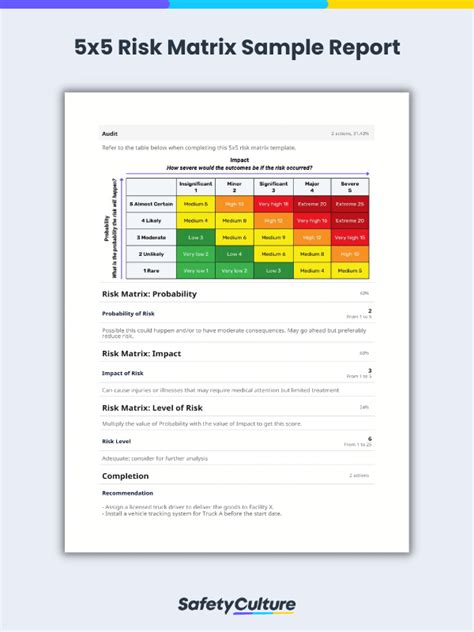 5x5 Risk Matrix Sample Report in Red, Yellow and Green