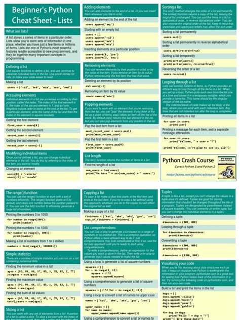 Beginners Python Cheat Sheet Pcc Lists Areas Of Computer Science