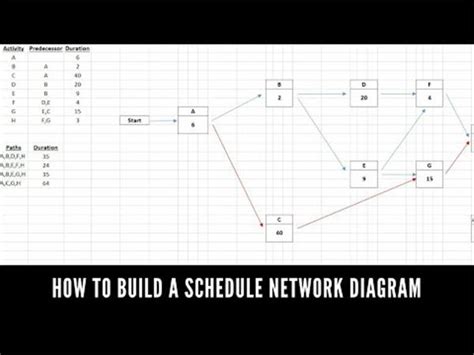 Project Network Diagram Excel Template