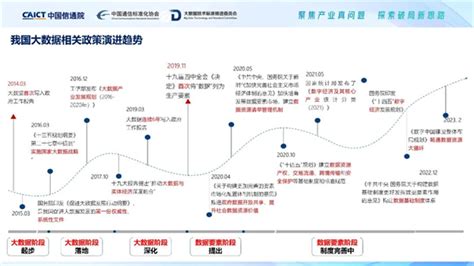 中国大数据产业发展观察：持续向上向好 资讯 数据观 中国大数据产业观察大数据门户