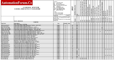 Cause And Effect Diagram For Process Control Qc Tools Modu