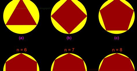 High school Mathematics Lessons: Chapter 21.3 - Derivation of the ...