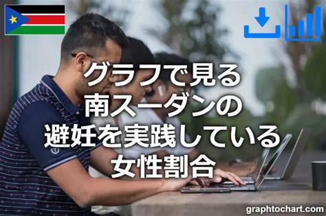 南スーダンの避妊を実践している女性割合推移と比較グラフ Graphtochartgtc