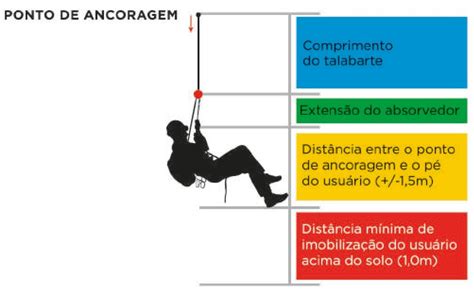 VocÊ Sabe O Que É Zona Livre De Queda