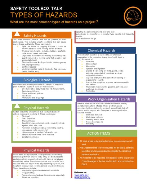 OHS-TBT-010 - Types of Hazards - 1 | PDF | Hazards | Working Conditions