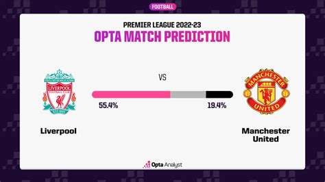 Liverpool Vs Man Utd Prediction And Preview Opta Analyst