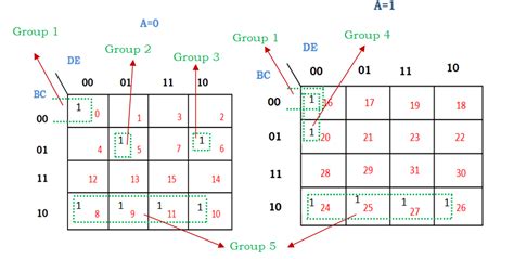 Solving 5 Variable Sop And Pos Expressions Using K Map