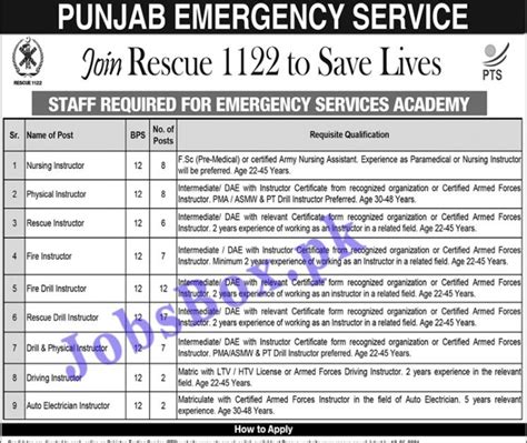 Punjab Emergency Service Rescue Jobs Apply Online Via Pts