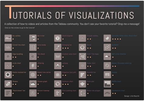 8 Most Favorited Data Visualizations On Tableau Public 8 Most Favorited Data Visualizations On