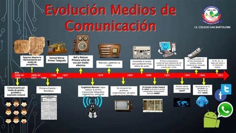 Linea Del Tiempo Evolucion De Los Medios De Comunicacio Nbkomputer