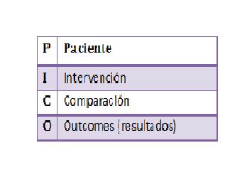 Una Vida Saludable Segunda Unidad Formulaci N De Pregunta Cl Nica