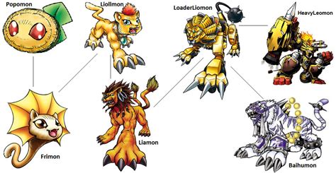 Digimon Evolution Liollmon By Kentzamin On Deviantart