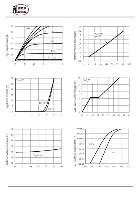 NCE60P45K Datasheet 4 8 Pages NCEPOWER NCE P Channel Enhancement