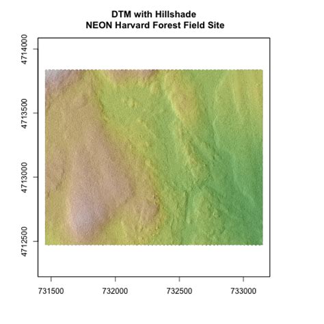 Introduction To Working With Raster Data In R Nsf Neon Open Data To