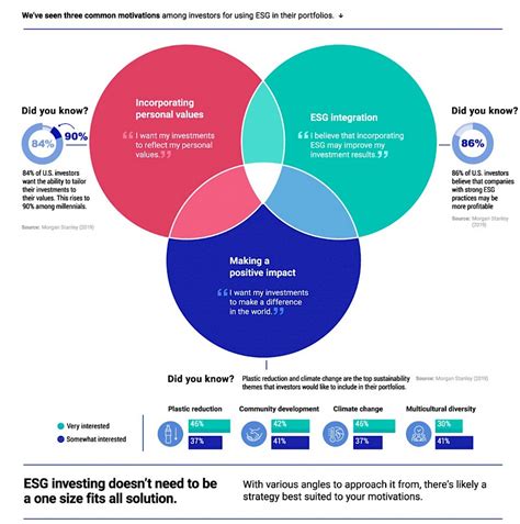 Esg Investing Future Proof Wealth Advisors