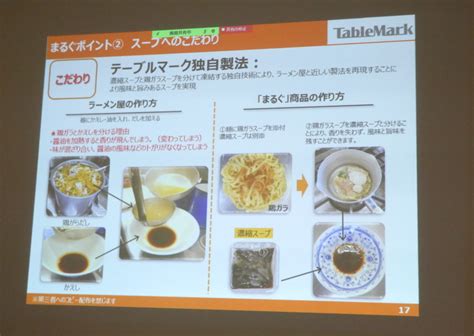 テーブルマークの秋新商品「まるぐラーメン」 『ぐ だけにgood！』とpr ポイントはラーメン店と同じ調理法！ Frozenfoodpress