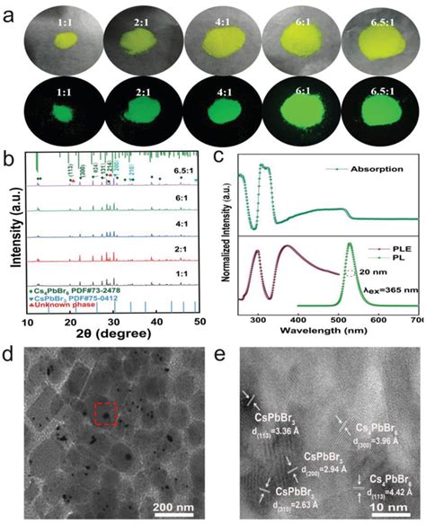 Optical Properties And Structure Phase A Photographs And B X‐ray