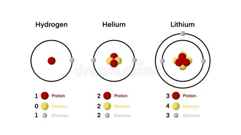 Illustration Of Chemistry Atomic Model Hydrogen Lithium Helium