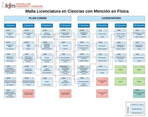 Licenciatura En Ciencias Con Menci N En F Sica Facultad De Ciencias