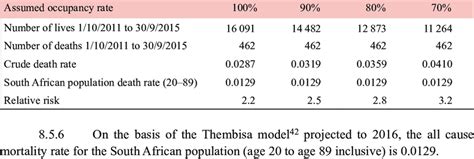 Estimates Of Relative Mortality Risk At Life Esidimeni Download