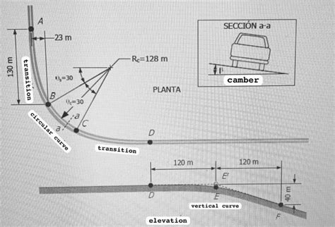 Solved It is planned to build a road with the geometric | Chegg.com