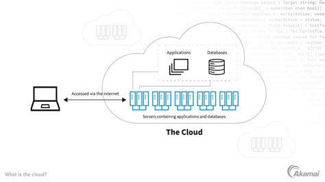 What Is Cloud Based Security Akamai