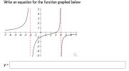 write  equation   function graphed    smallest
