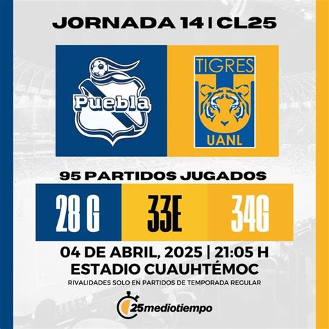 Tigres vs Puebla: dónde y a qué hora ver EN VIVO J14 CL 2025