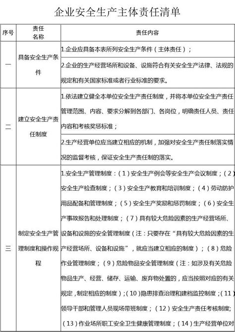 企业安全生产主体责任清单word文档在线阅读与下载免费文档