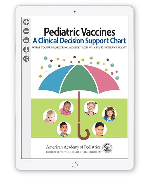 Pediatric Vaccines A Clinical Decision Support Chart Ebook Aap