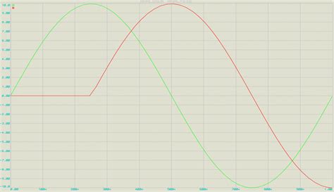 Rc Phase Shift Oscillator