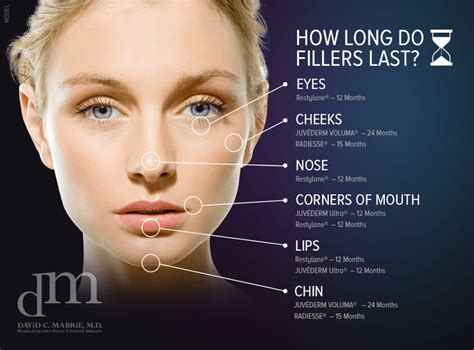 Learn Everything About How Long Dermal Fillers Last In This Guide